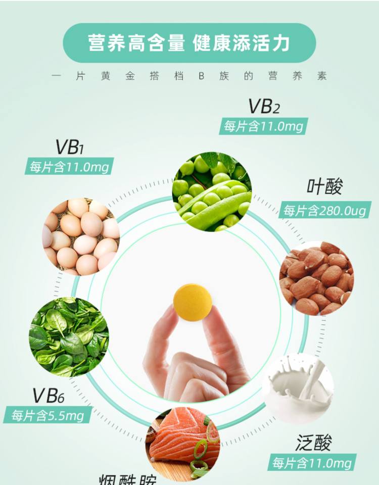 黄金搭档 复合多种维生素B 熬夜必备 图3