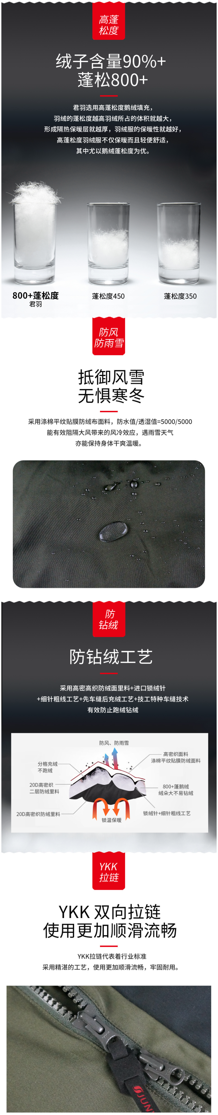 君羽 800蓬375克90%鹅绒 男女 过膝长款 挡风防水透气 超重装加厚羽绒服 图6