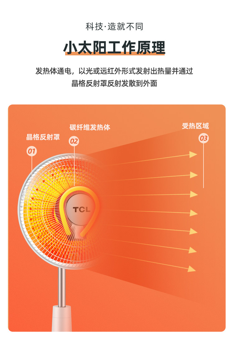 TCL 小太阳取暖器家用节能烤火炉 图4
