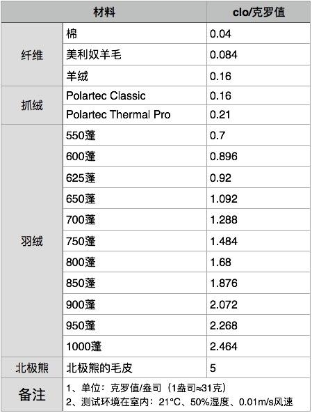 代言人上身款 海澜之家 男士 90白鹅绒羽绒服 图1