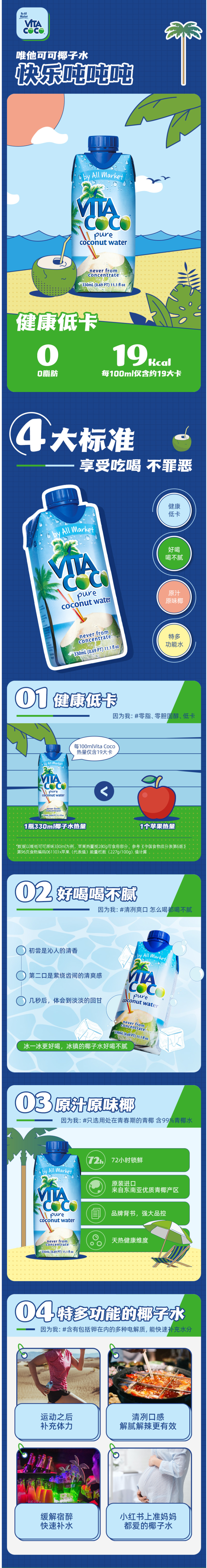 马来西亚进口 唯他可可 Vita Coco 椰子水 330ml*12瓶 0脂肪0胆固醇 图1