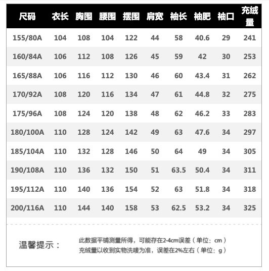 杨幂同款 波司登 极寒系列 貉子毛领 白鹅绒羽绒服 图11