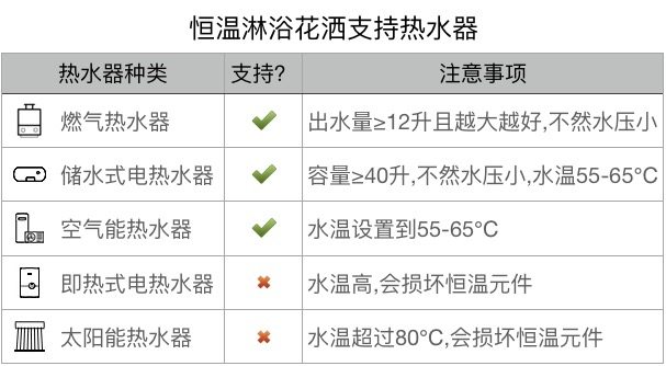 德国高仪 德国进口 升级经典款 恒温花洒套装 图6