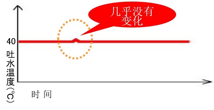 德国高仪 德国进口 升级经典款 恒温花洒套装 图4