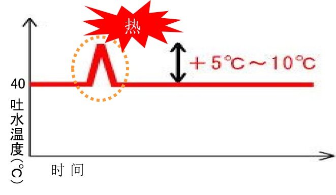 德国高仪 德国进口 升级经典款 恒温花洒套装 图3