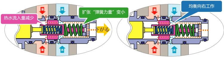 德国高仪 德国进口 升级经典款 恒温花洒套装 图2