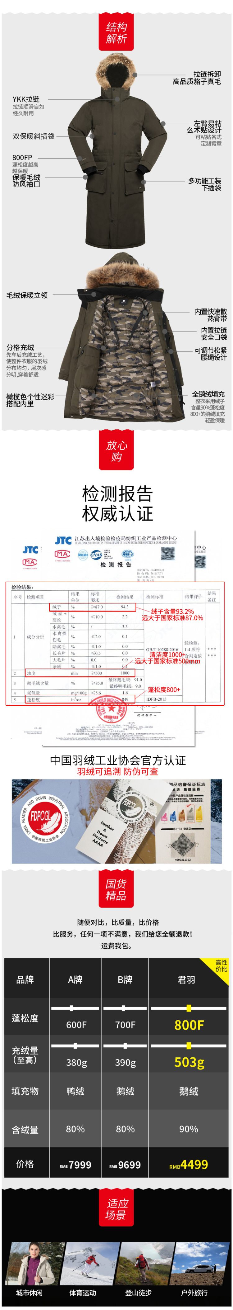 君羽 800蓬375克90%鹅绒 男女 过膝长款 挡风防水透气 超重装加厚羽绒服 图7