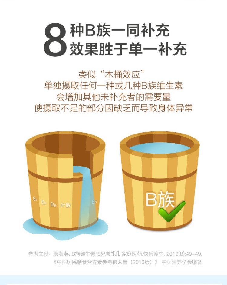 养生堂 高含量vb 维生素b族片 60片 图6