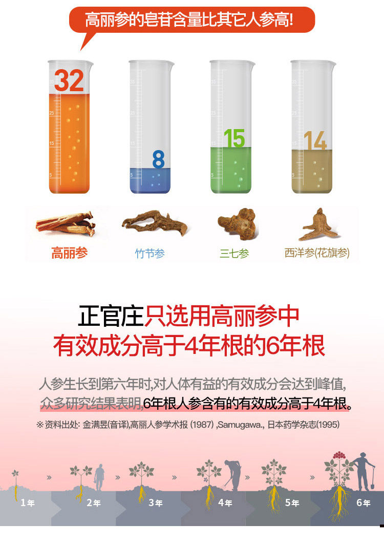 正官庄 高丽参红参液50ml*10包 图5