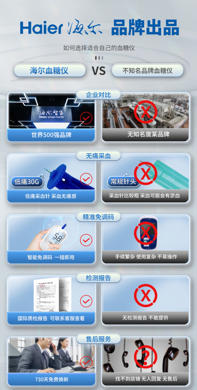 海尔糖 尿病家用血糖测试仪 图3
