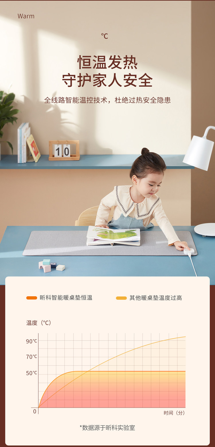 薇娅推荐款 昕科 暖桌垫办公室加热鼠标垫 图8