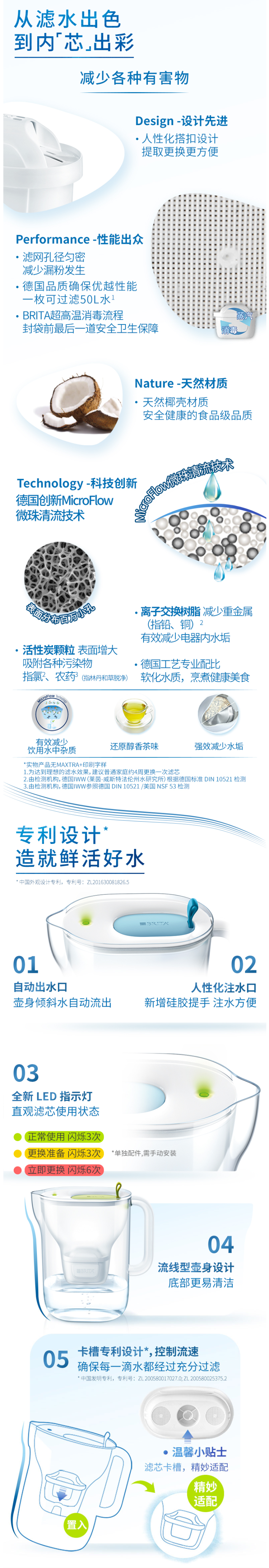 德国 碧然德 Style设计师系列 XL 净水壶 3.5L+7个去水垢专家版 滤芯 图2