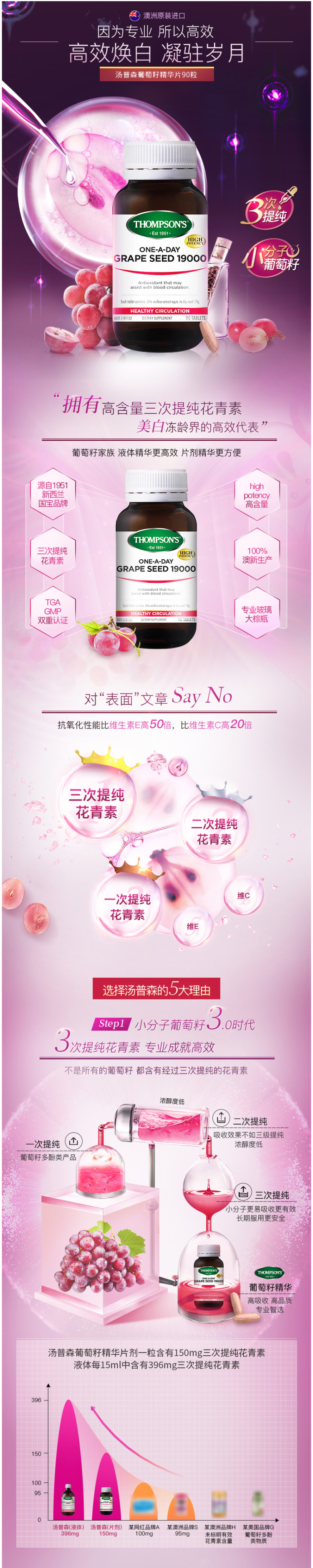 汤普森 葡萄籽精华片 90粒*2瓶 美容养颜 图2