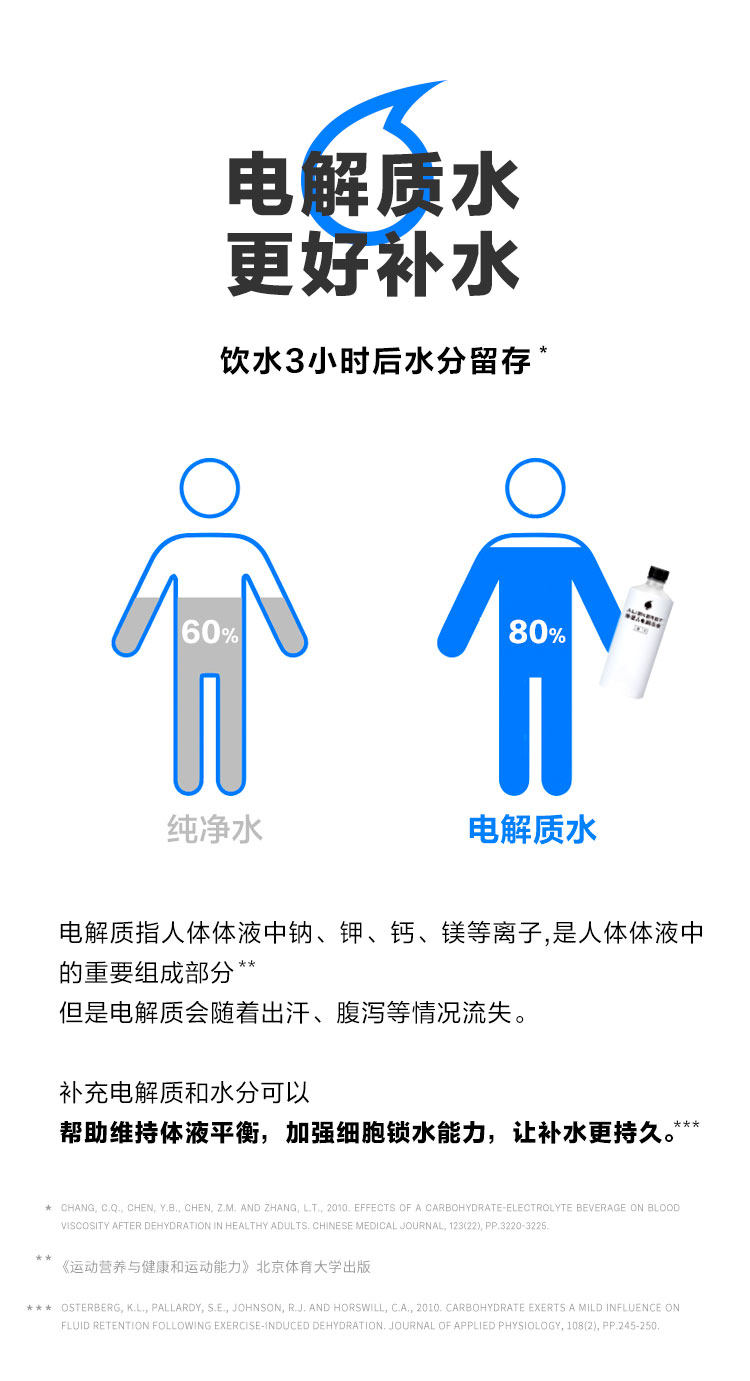 元気森林出品 外星人 0糖电解质运动饮料 500ml*15瓶 图2