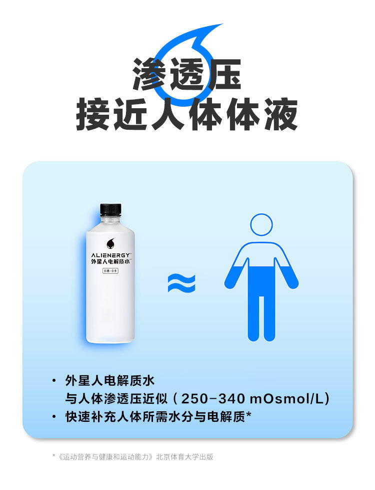 元気森林出品 外星人 0糖电解质运动饮料 500ml*15瓶 图3