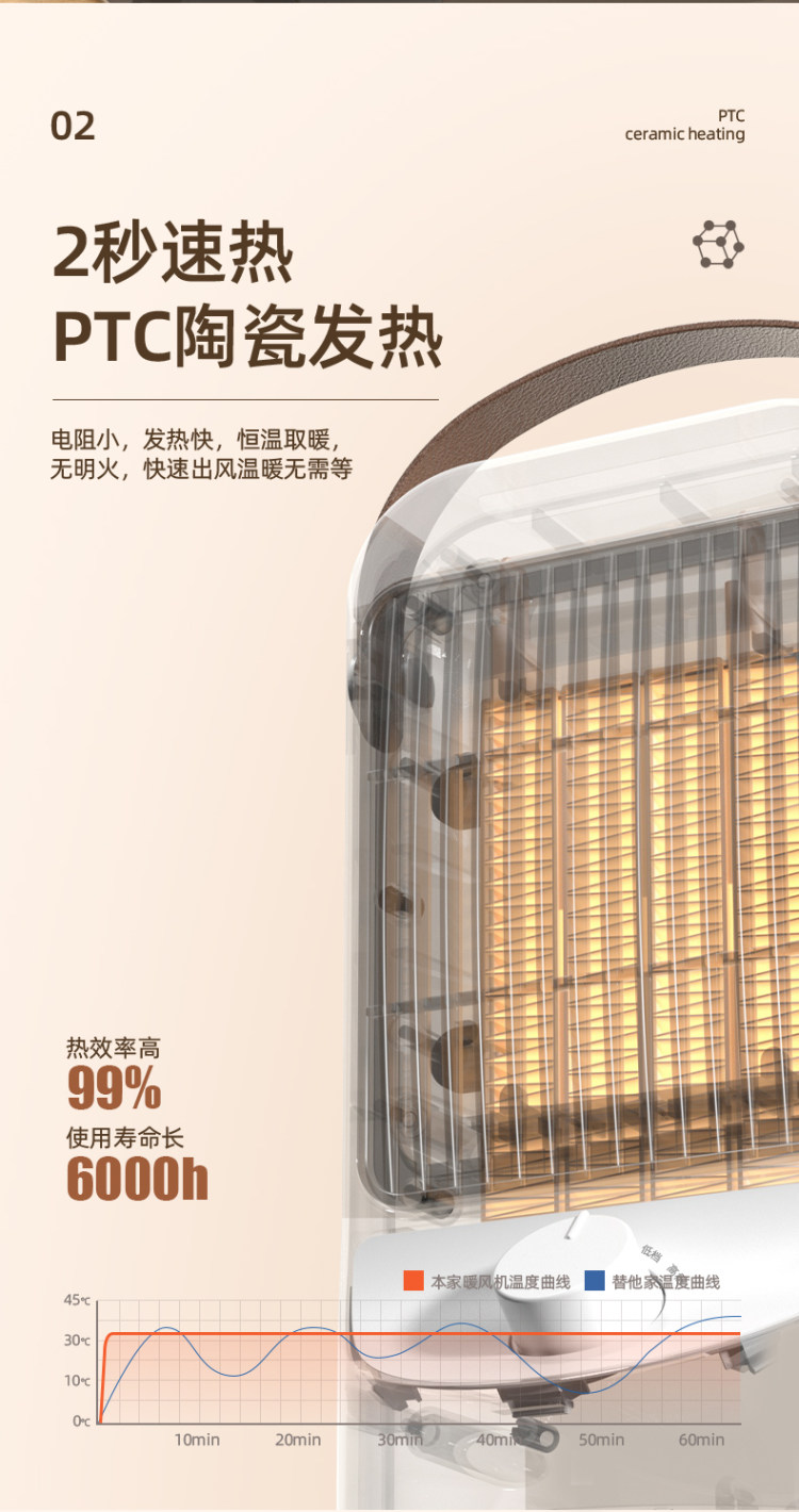 大牌美菱 台式桌面电暖器家用取暖器 图3