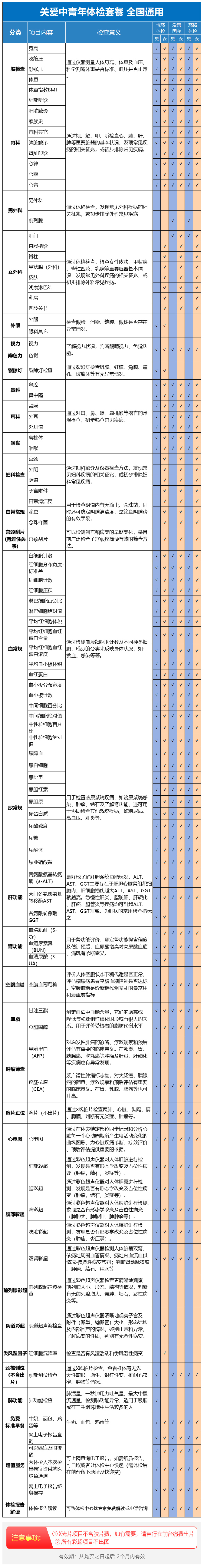 美年大健康 中青老 全面体检套餐 图9