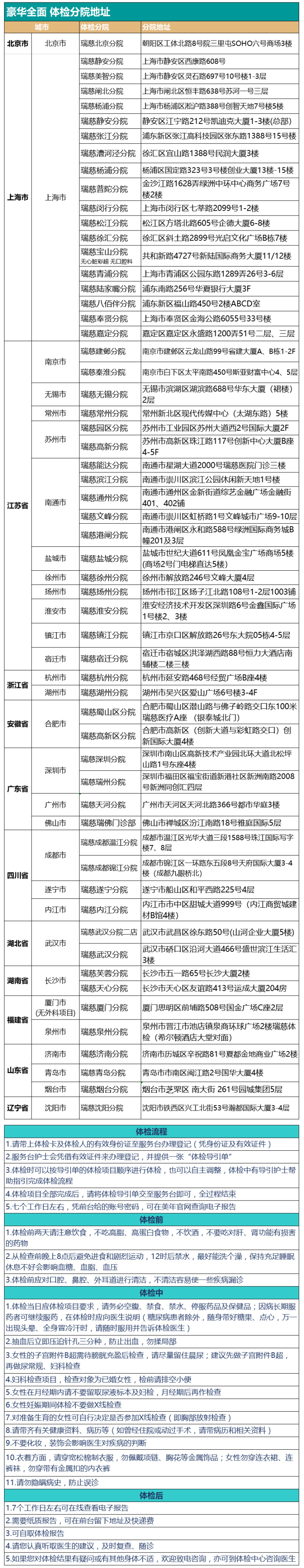 美年大健康 中青老 全面体检套餐 图11