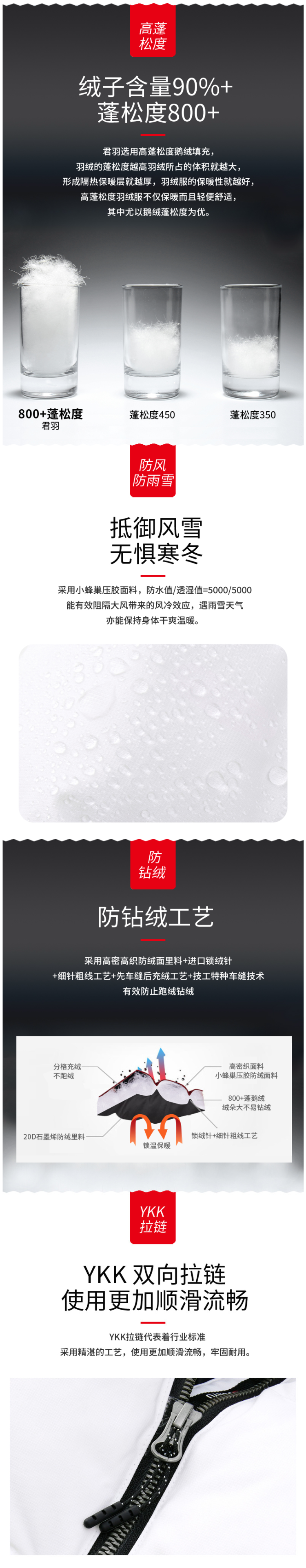 君羽 21新品 800蓬213克90%鹅绒 防风防雪 女中长款修身羽绒服 图6