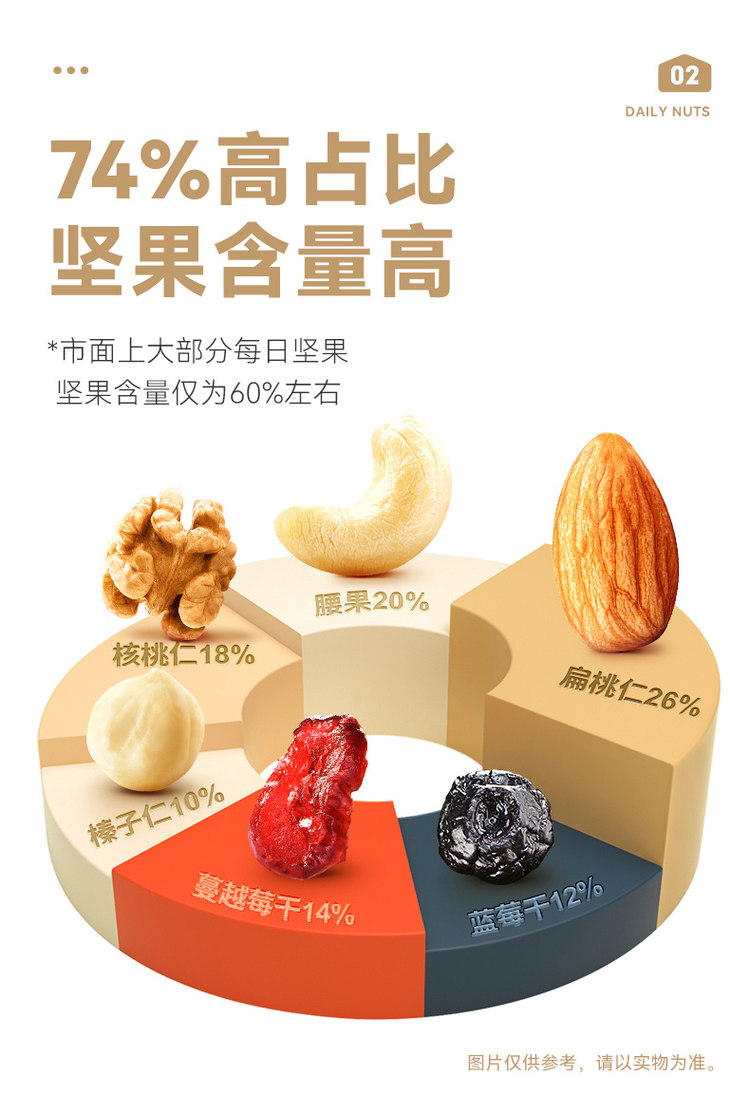 沃隆 每日坚果750g/30包混合 图2