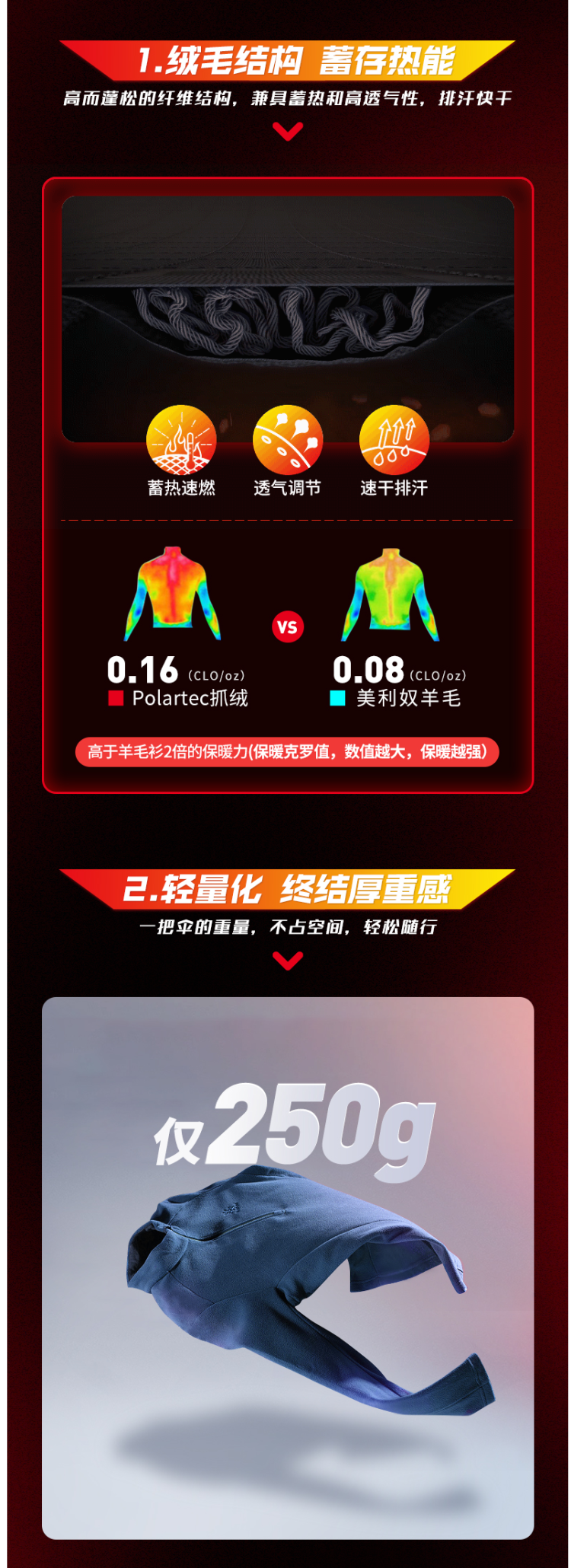 凯乐石 Polartec 100面料 男女轻暖无静电抓绒 图4