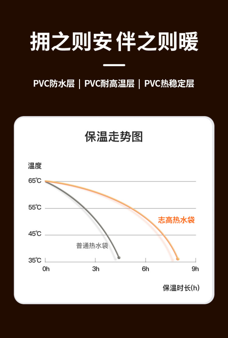 认证国标 志高 充电防爆暖宝宝热水袋 图6
