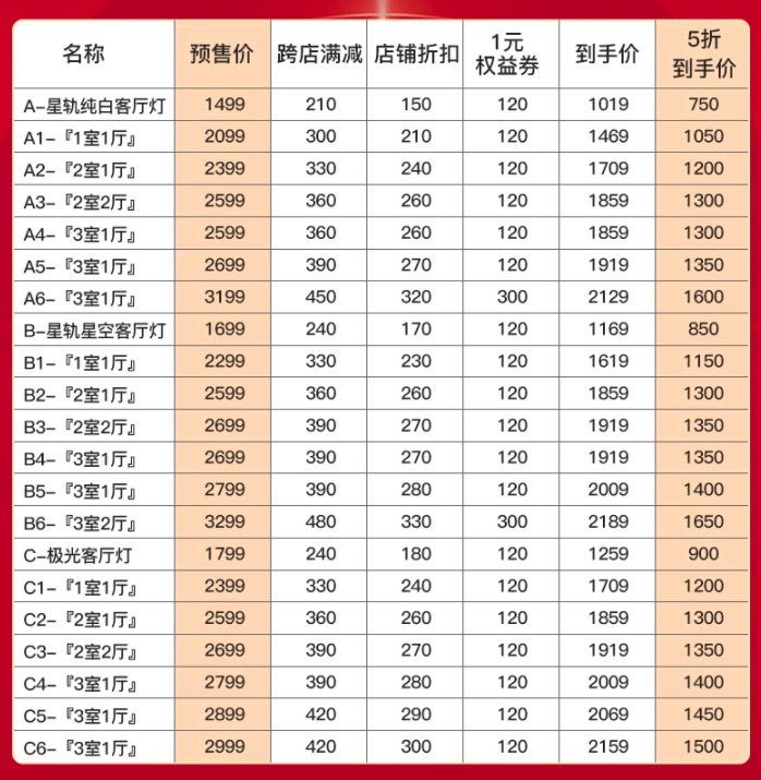 Yeelight 纤玉 星轨 智能LED吸顶灯 90W 图1