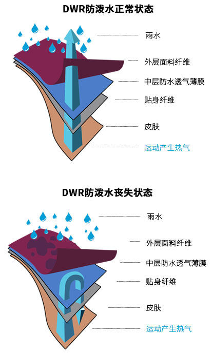 诺诗兰 男 Gore-Tex 单层冲锋衣 夹克外套 图8