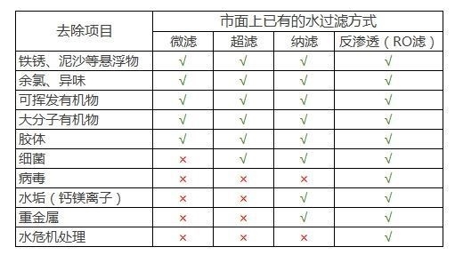 海尔 400G无罐 雪魔方RO反渗透净水机 3年长效进口滤芯 图1