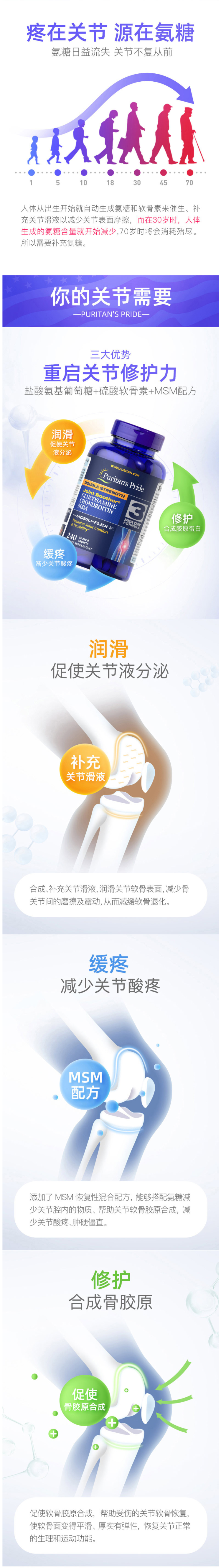 美国 普丽普莱 3倍高浓度 高端MSM版氨糖维骨力 180片 图2