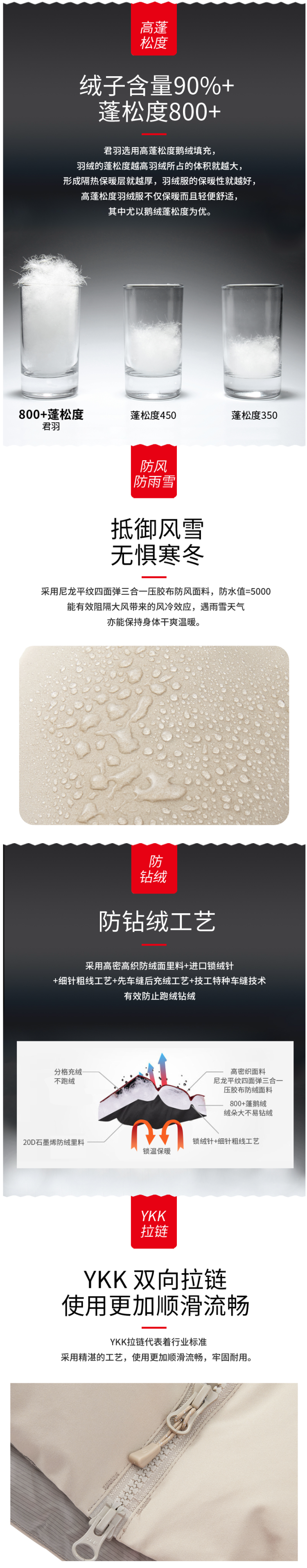 君羽 21新品 800蓬210克90%鹅绒 防风防雪 女过膝长款修身羽绒服 图6