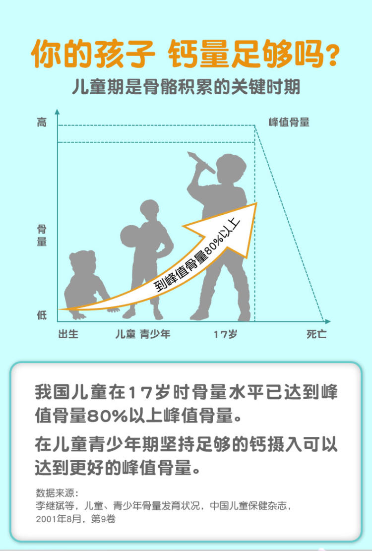 买一送一 小葵花 儿童高钙高铁牛乳片 图4