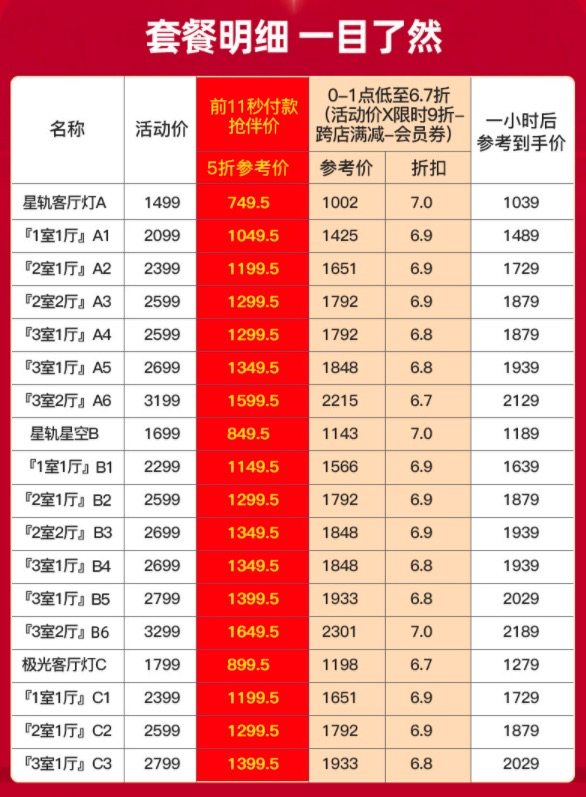 Yeelight 纤玉 星轨 智能LED吸顶灯 90W 图1