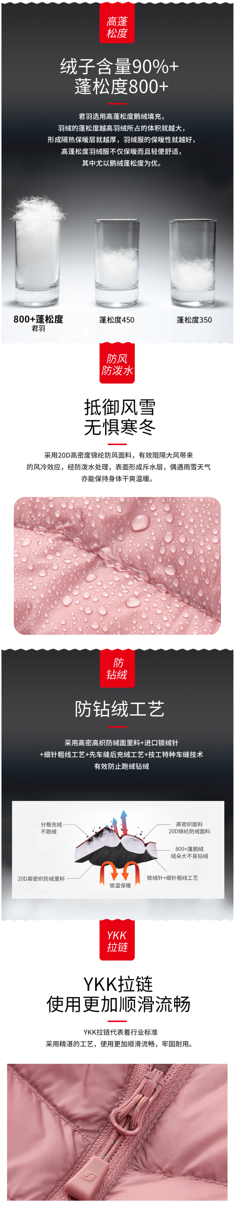 君羽 21新款 800蓬90克90%鹅绒 男女轻薄连帽羽绒服 图6