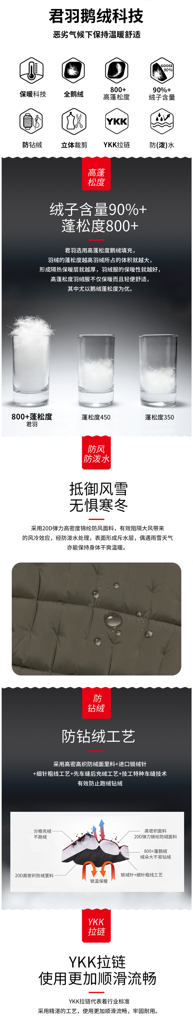 君羽 19冬季款 800蓬86克90%鹅绒 男女棒球领羽绒夹克 可抗-10℃ 图4