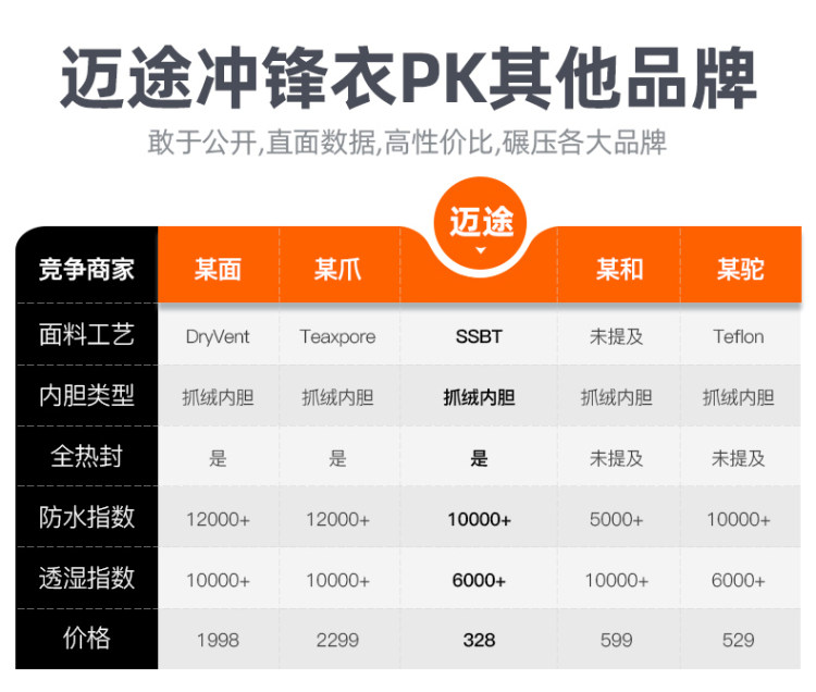 迈途 运动户外三合一冲锋衣加厚款 保温防水 YKK拉链 图9