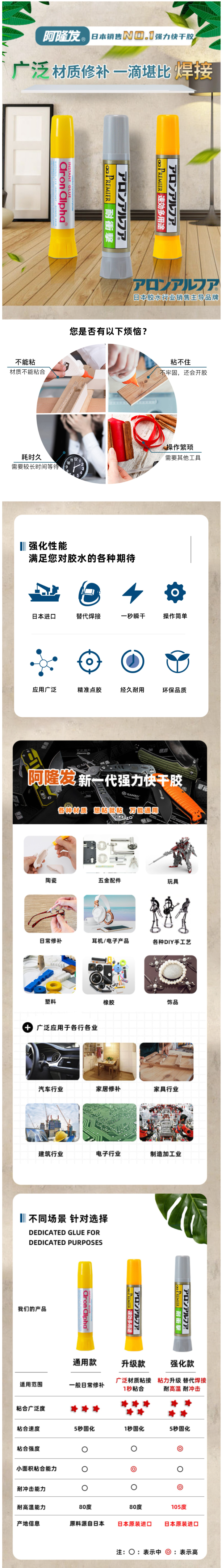 日本销量第一 Aron Alpha/阿隆发 防水速干胶 鞋子快干胶 图1
