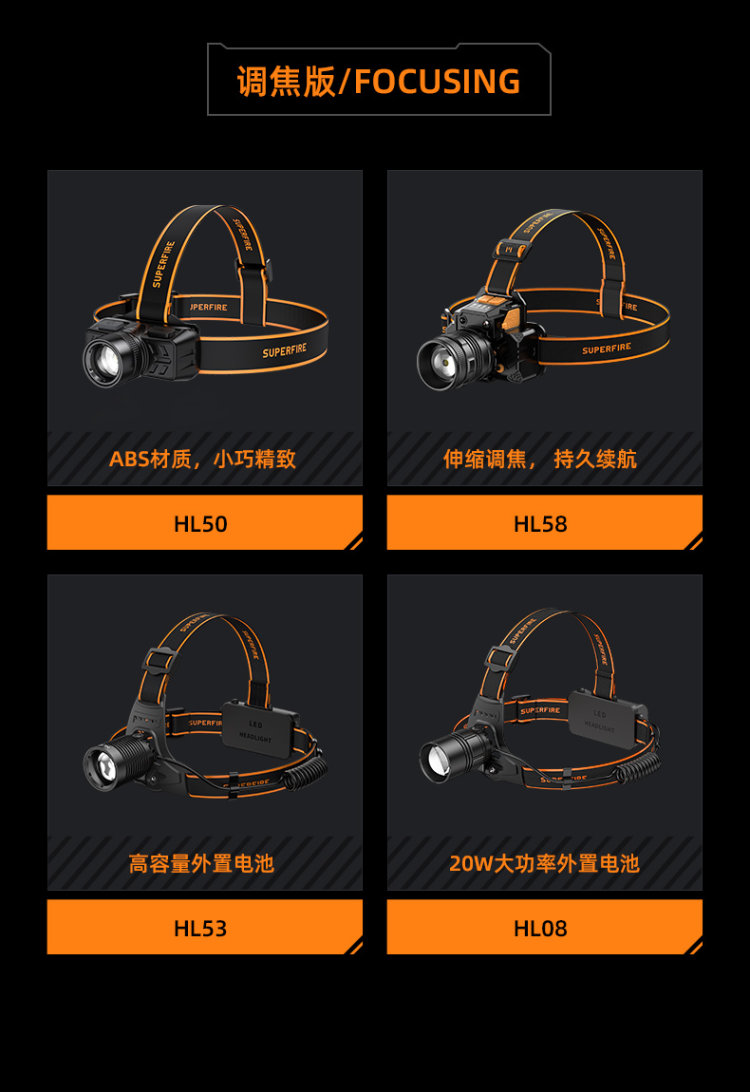 神火 充电式强光led头灯 图6