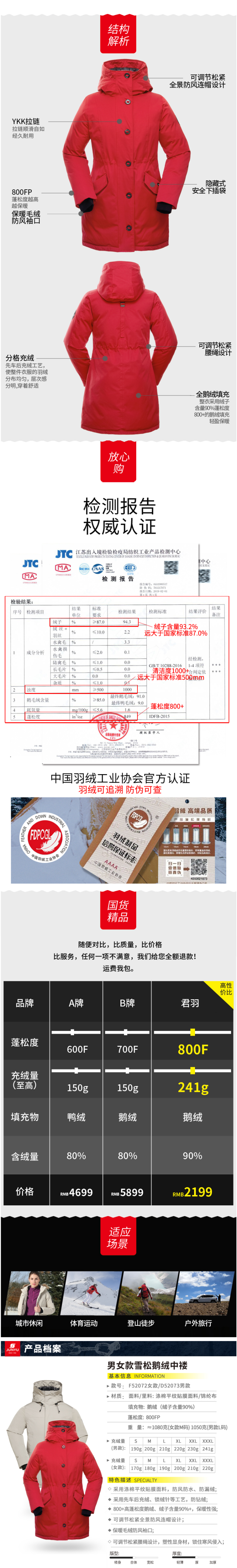 君羽 19冬季款 800蓬210克90%鹅绒 男女 中长款 防泼水重装羽绒服 图7