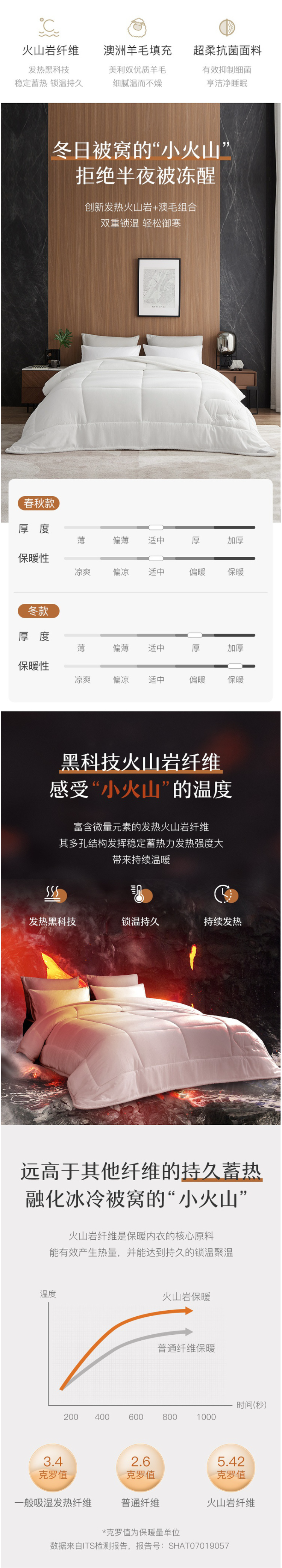 网易严选 +5℃火山岩强暖羊毛被 50%羊毛+自发热纤维 图1