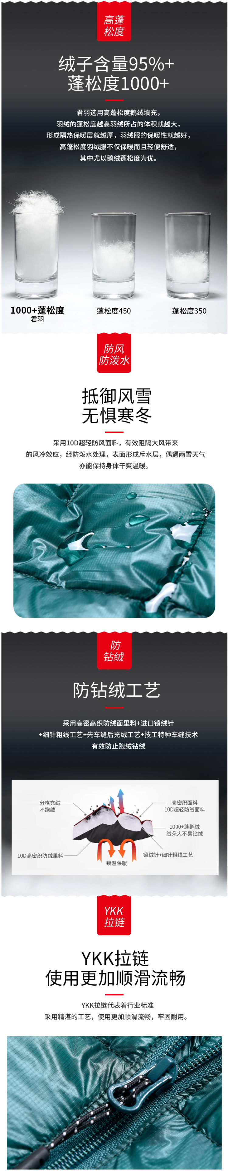 最顶级1000蓬松度 君羽 95%鹅绒 男女超轻保暖羽绒服 图5