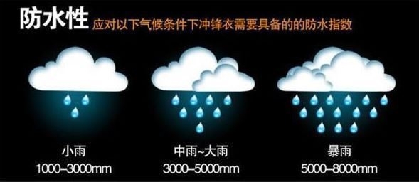 地球科学家 防水透湿5K/3K 男单层冲锋衣 雨天必备机能外套 图1