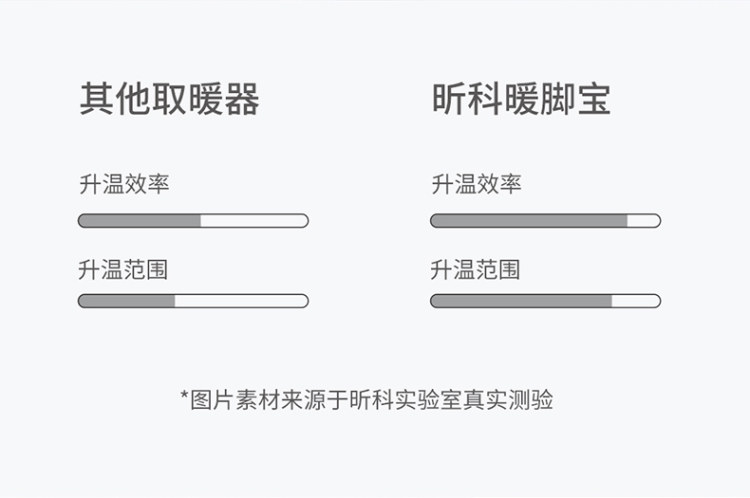 昕科 暖脚宝桌下取暖器 图4