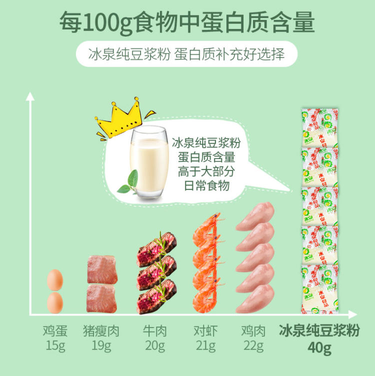 冰泉 无糖 纯豆浆粉 540g共30小袋 图6