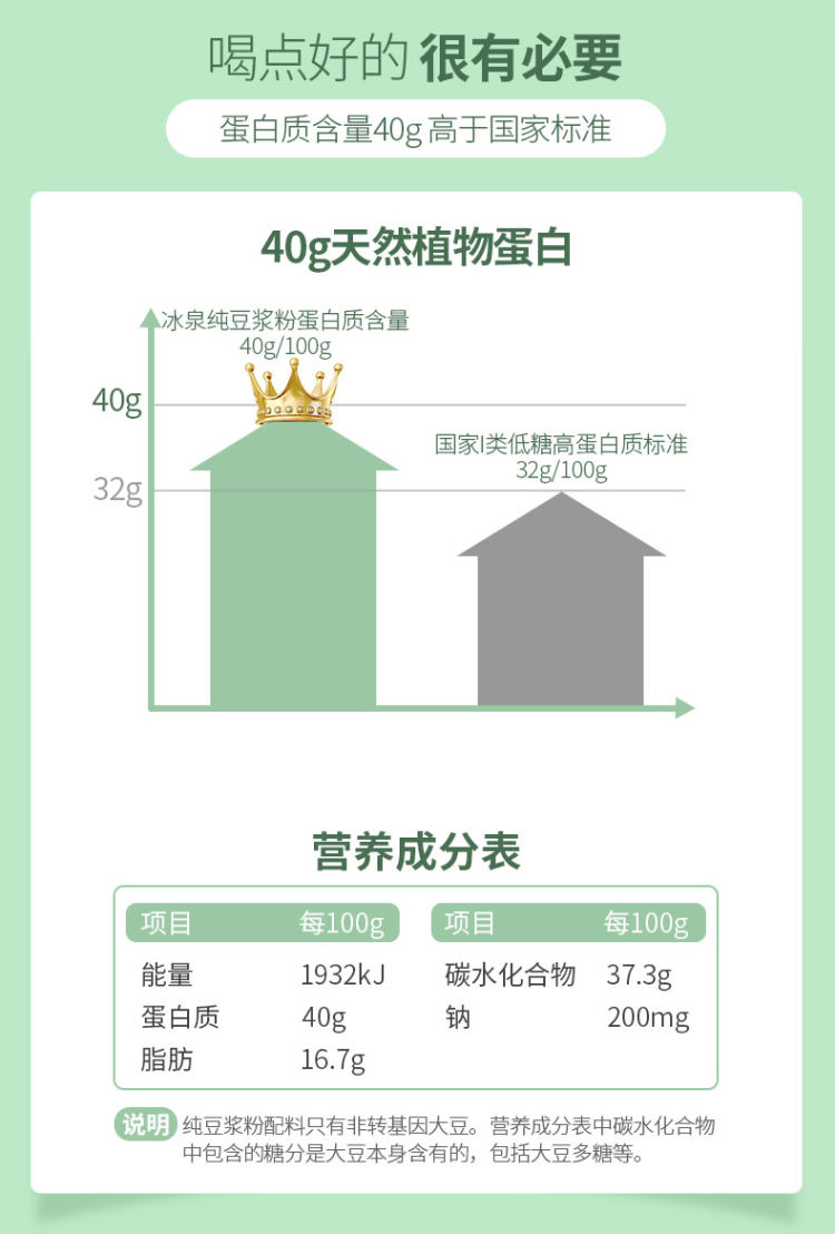 冰泉 无糖 纯豆浆粉 540g共30小袋 图5