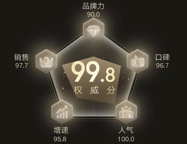 促销攻略：京东电器12.12 金榜好物选购指南 图2