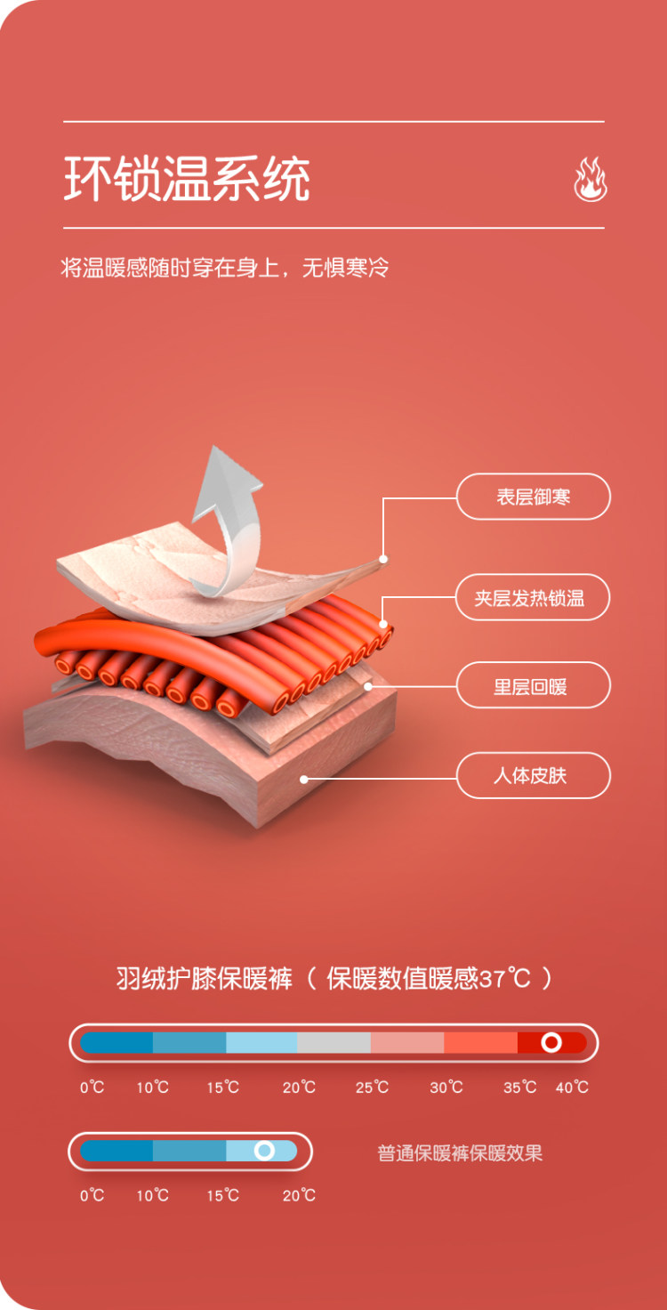 北极绒 儿童加绒加厚打底裤 校服神器 图5