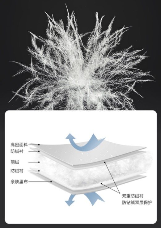 网易严选 男女款 鹅绒派克大衣 -30℃抗寒 图4