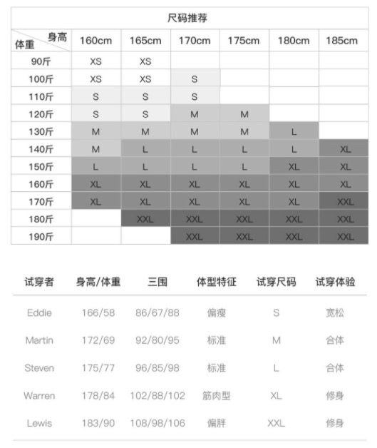 网易严选 男女款 鹅绒派克大衣 -30℃抗寒 图8