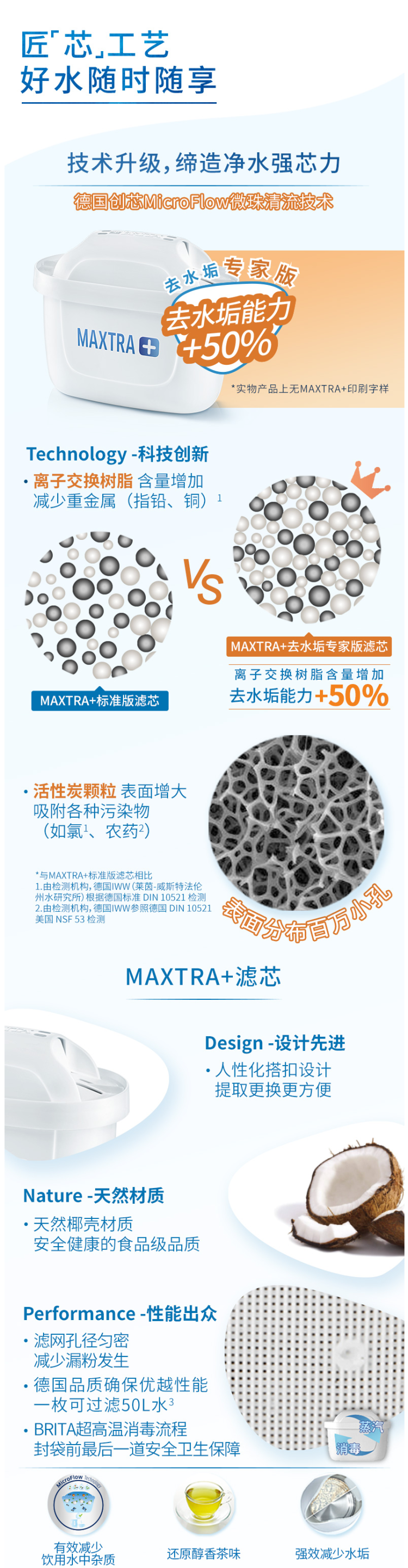 碧然德 第三代 MAXTRA+ 去水垢专家版 滤芯 12枚+滤水壶 图2